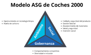 diagrama que muestra el modelo asg en un ejemplo de empresa ficticio