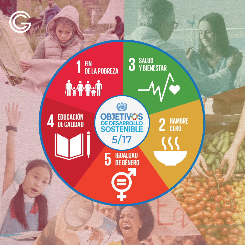 Diagrama circular que representa los Objetivos de Desarrollo Sostenible (ODS) de la ONU, con un enfoque en cinco de los 17 objetivos: Fin de la pobreza (1), Hambre cero (2), Salud y bienestar (3), Educación de calidad (4), e Igualdad de género (5). La imagen muestra íconos y colores distintivos para cada objetivo, acompañados por imágenes de personas que ilustran la importancia de estos objetivos. La imagen es proporcionada por Guardia Consultores.