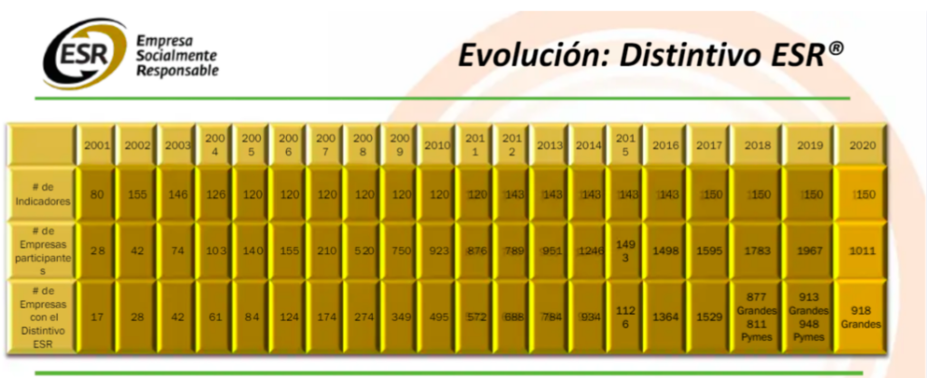 imagen que muestra la evolución del distintivo esr