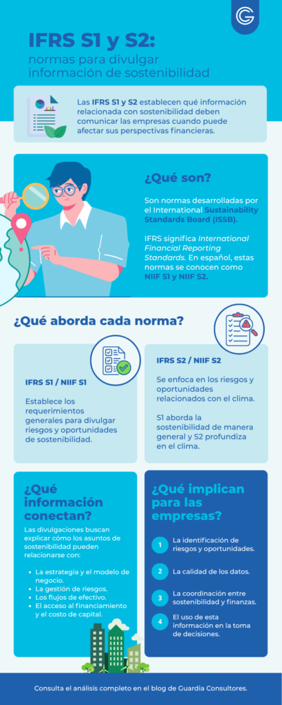 Infografía sobre IFRS S1 y S2 que explica qué son, qué aborda cada norma y cómo relacionan los riesgos y oportunidades de sostenibilidad con las perspectivas financieras de las empresas.